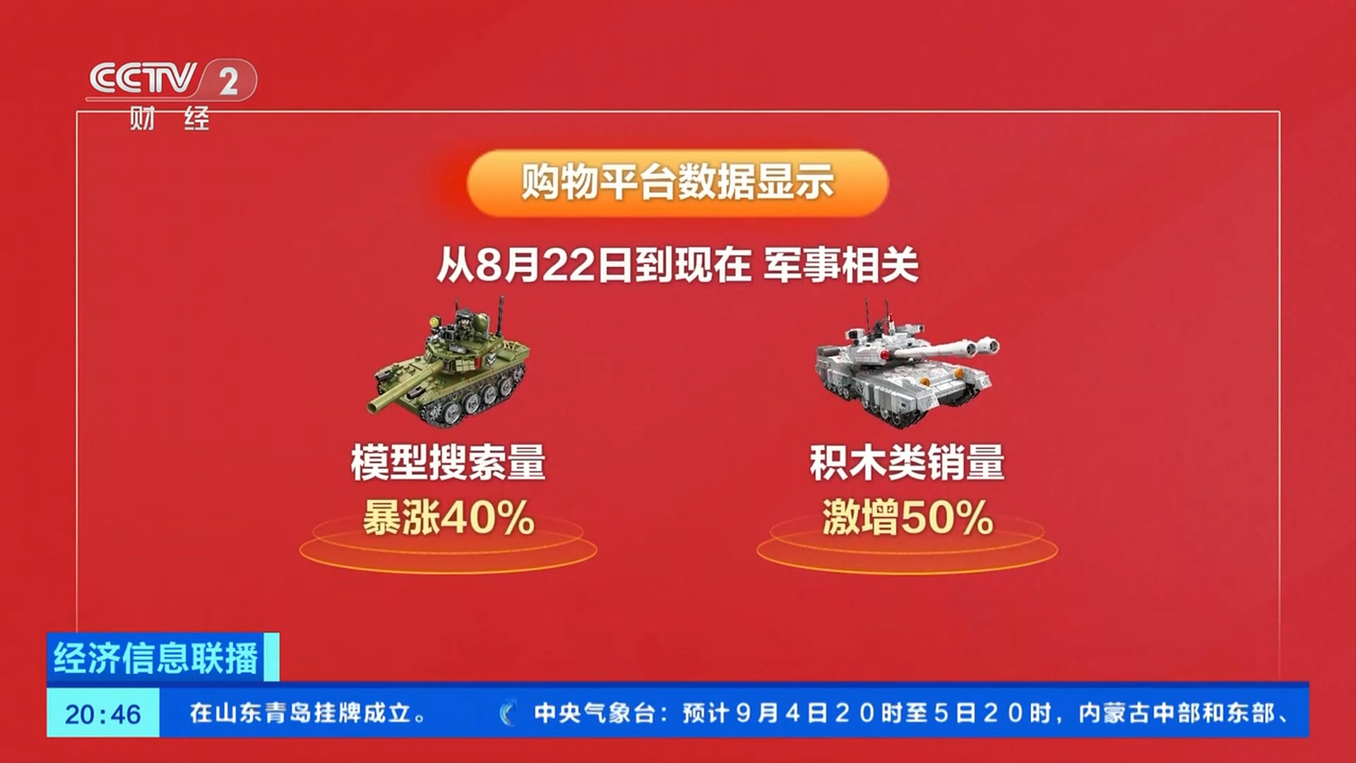 导航……这些阅兵装备“同款”你也能用上p